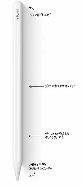 第２世代Apple Pencil