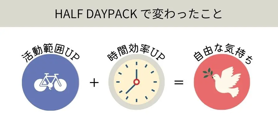 drip・HALF DAYPACK(新版素材)レビュー|再販を待ってでも欲しくなる秘密があるiPad用バッグ