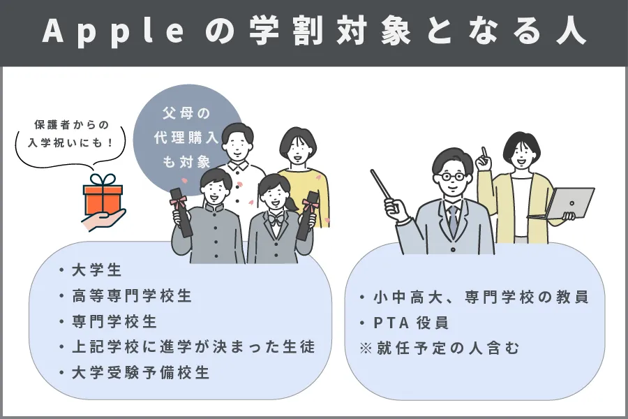 Apple学割対象者