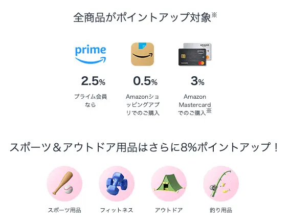 Amazonゴールデンウィークセールのおポイントアップ対象