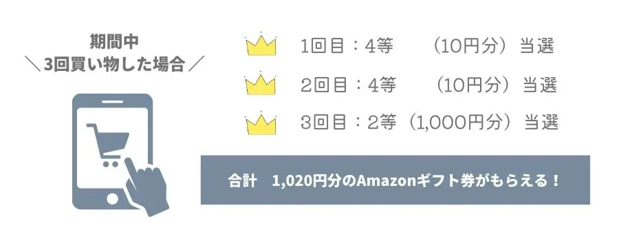 Amazon Payギフトカード大還元祭はどんなキャンペーン？