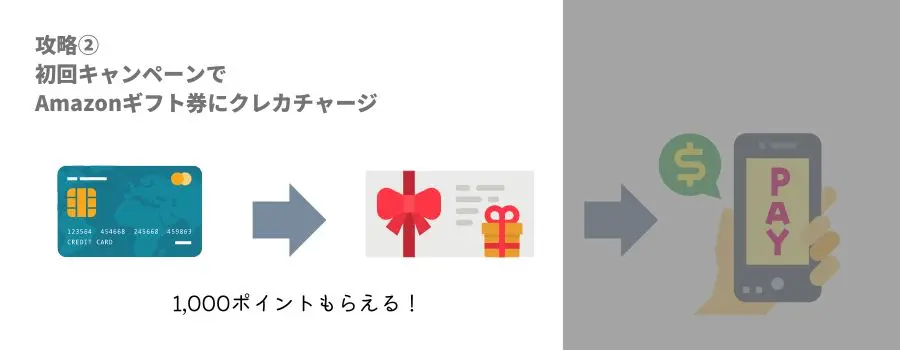 【攻略方法】Amazon Payギフトカード大還元祭はAmazonPayをクレカ支払いにするとお得になる