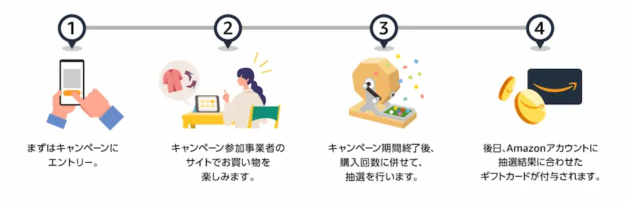 Amazon Payギフトカード大還元祭の参加手順