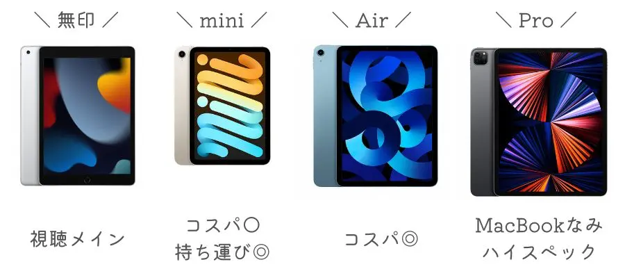 目的別・おすすめ中古iPad