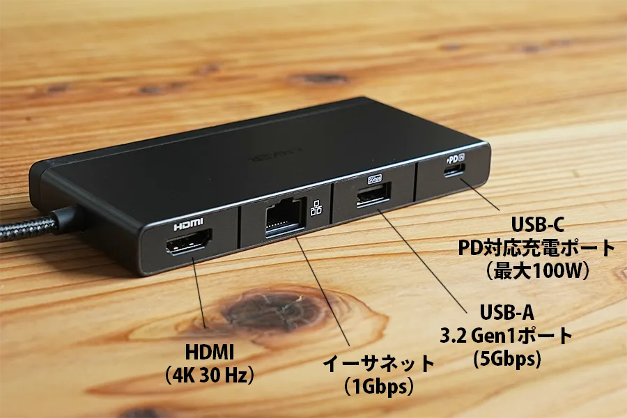 HDMIやイーサネットポート