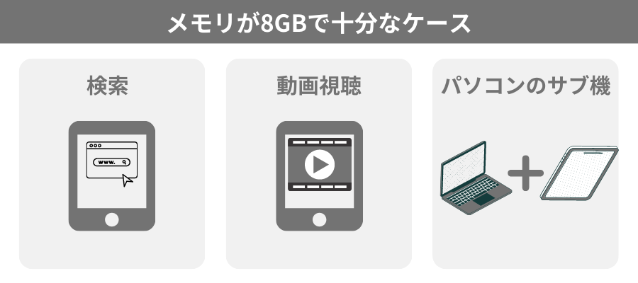 メモリが8GB で十分なケース