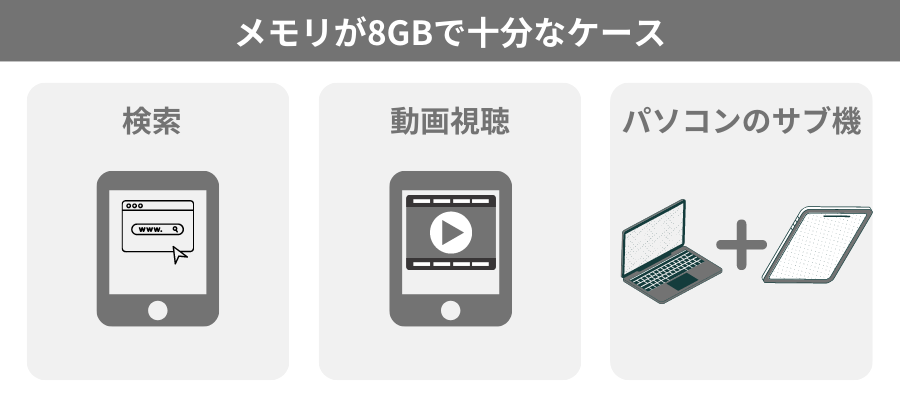 メモリが８GB で十分なケース