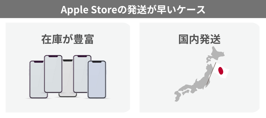 Apple Storeからの発送が早いケース