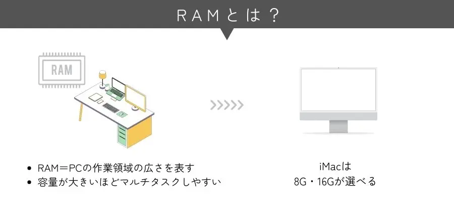 RAM