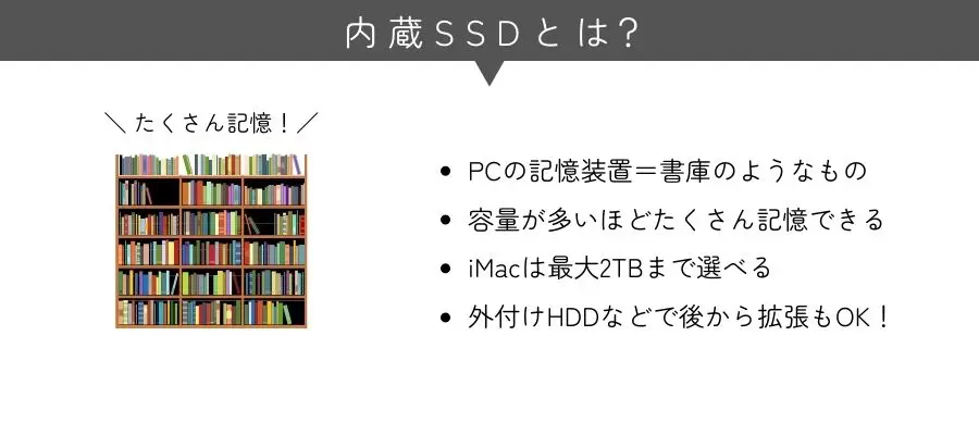 内蔵SSD