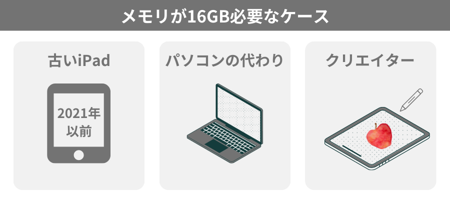 メモリが16GB必要なケース