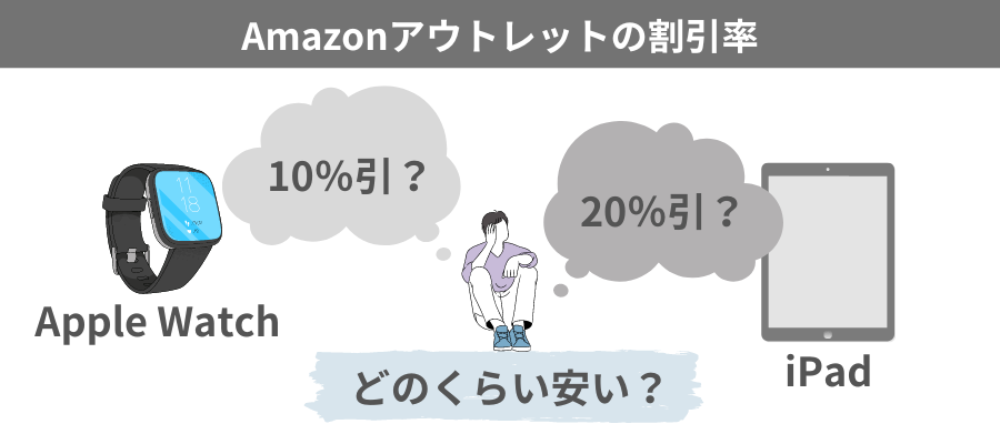 Amazonアウトレットの割引率