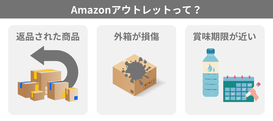 Amazonアウトレットとは