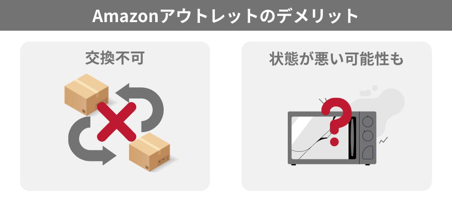 Amazonアウトレットのデメリット