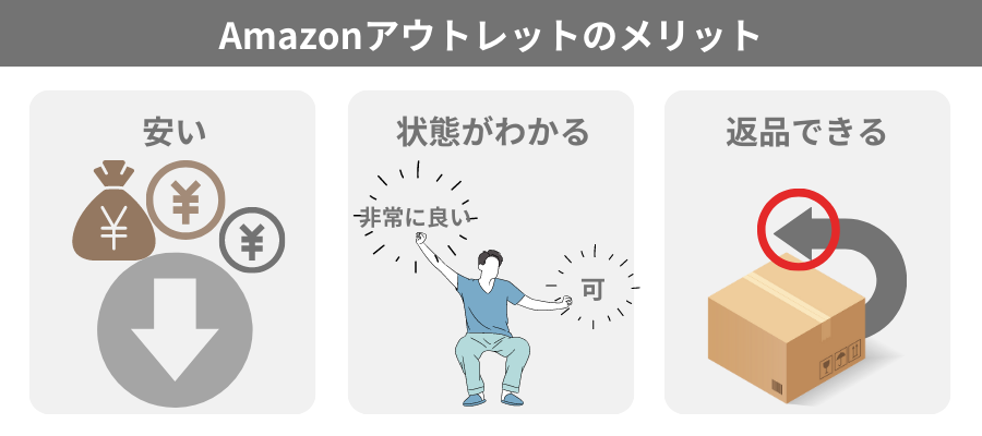 Amazonアウトレットのメリット