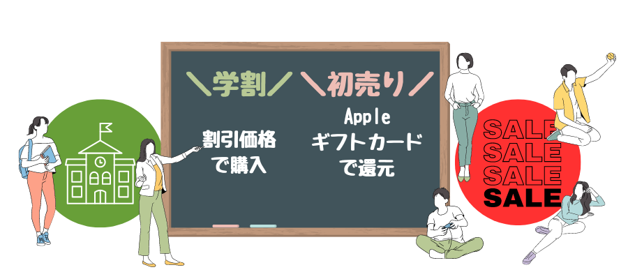 学割と初売りの割引方法の違い