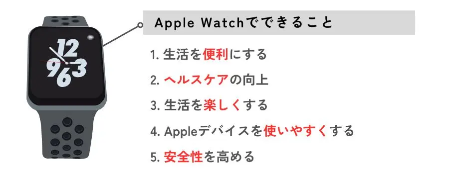 Apple Watchでできること