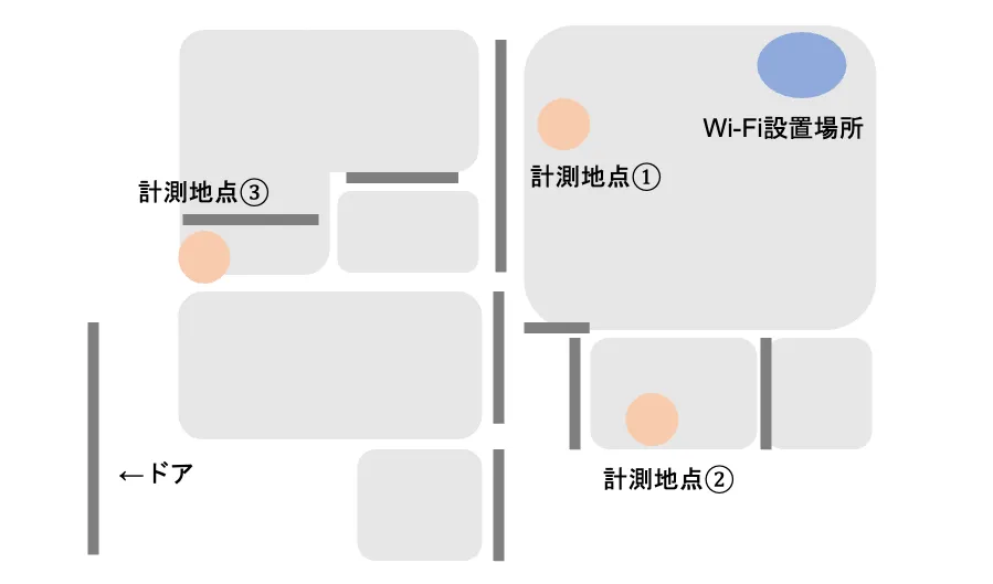 計測地点の確認