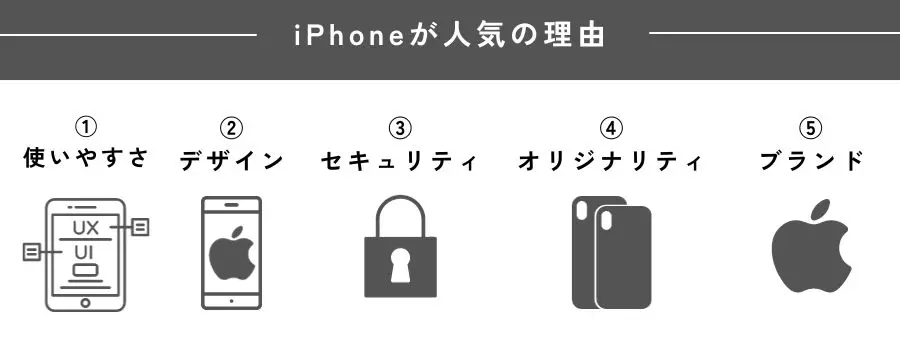 iPhoneが人気の理由