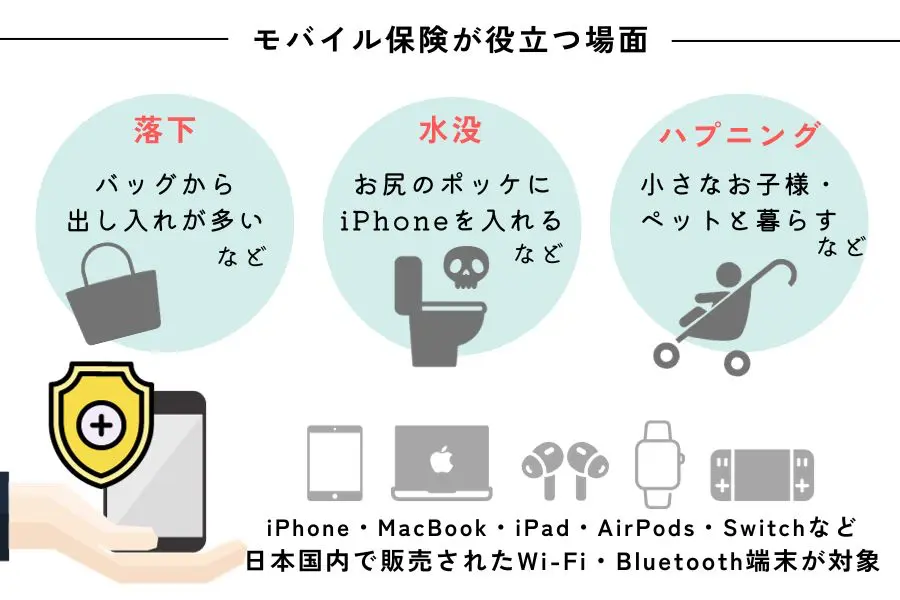 モバイル保険が役立つ場面