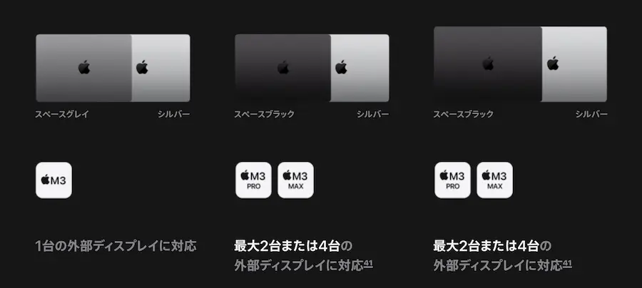 M3・M3 Pro・M3 Max MacBook Pro