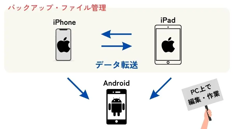 EaseUS MobiMoverでできること