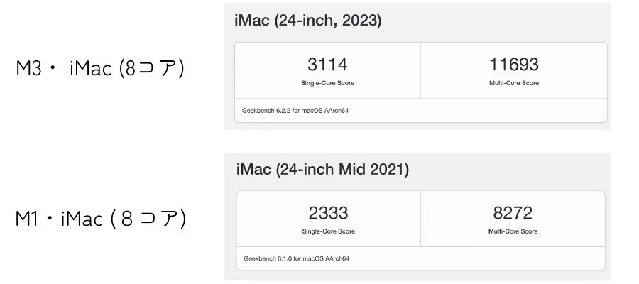 M1・M3 iMacのCPU比較