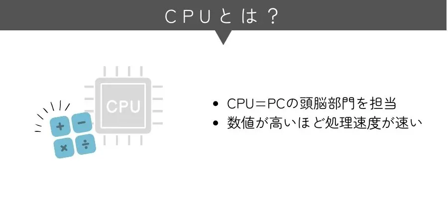 CPUとは