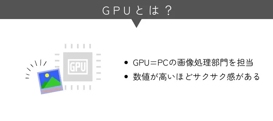 GPUとは