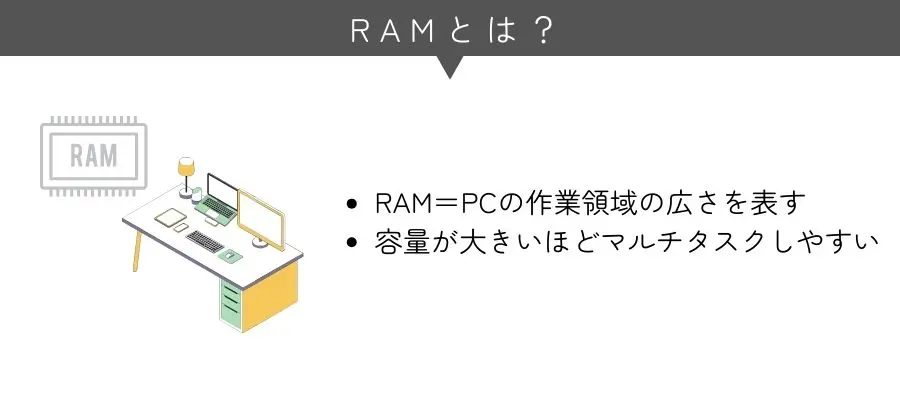 RAMとは