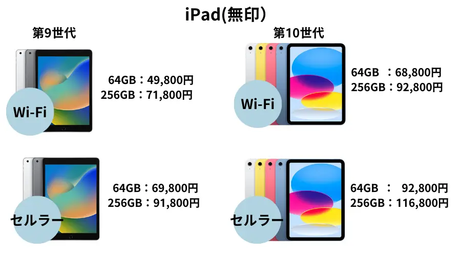 iPad価格表