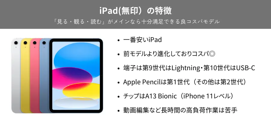 無印iPadの特徴