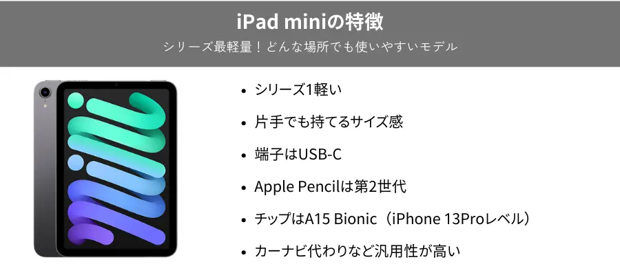 iPad miniの特徴
