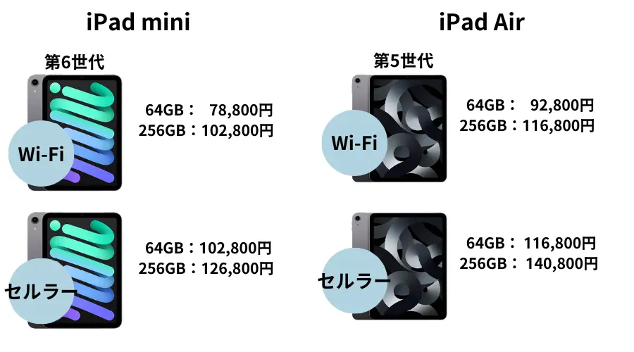 iPad mini・iPad Air価格表
