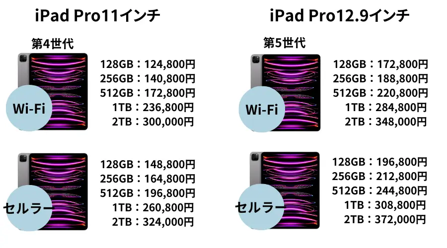 iPad Pro価格表