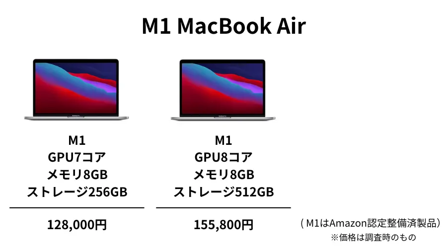 M1 MacBook Air価格表