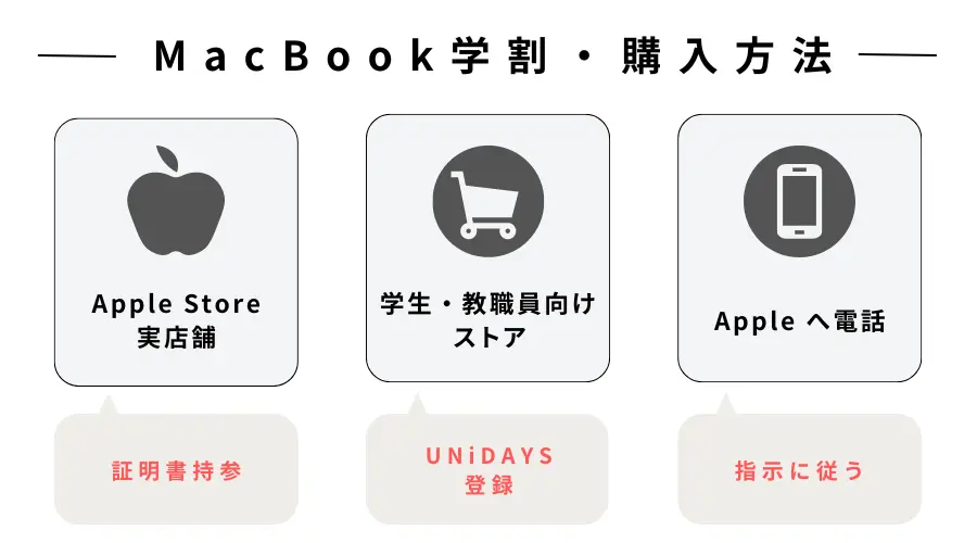 MacBook学割購入方法