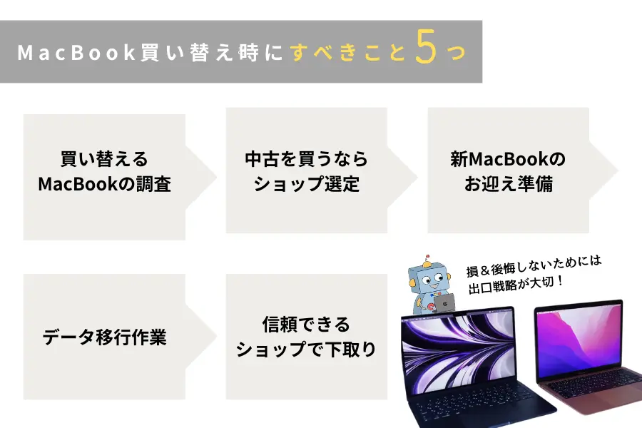 MacBook買い替え時にすべきこと