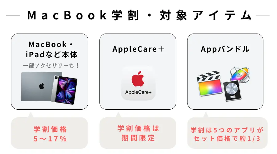 MacBook学割対象アイテム