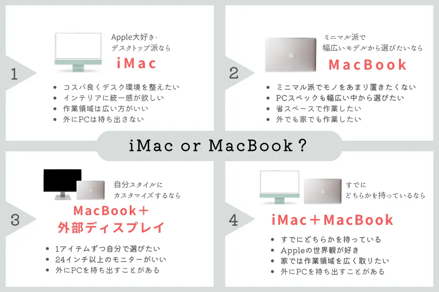 iMacかMacBookどっちがいいか・選び方