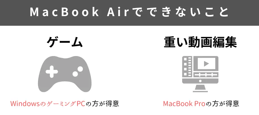 MacBook Airでできないこと