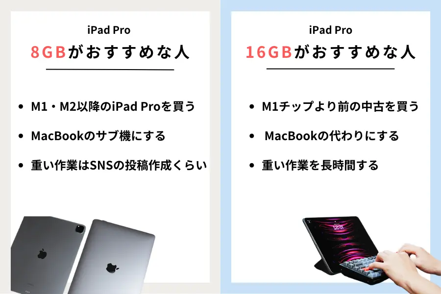 iPad Pro8GB・16GBどっちがおすすめか