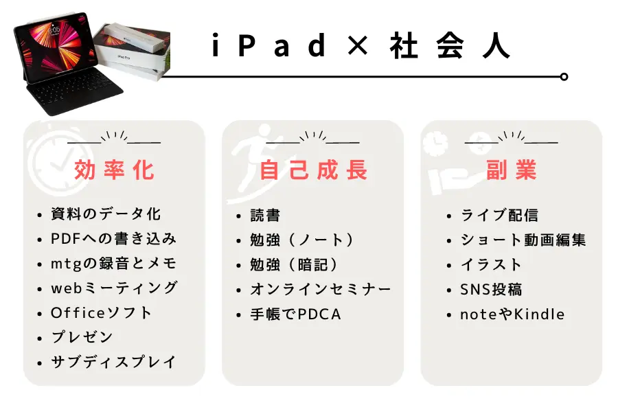 社会人にiPadの使い道