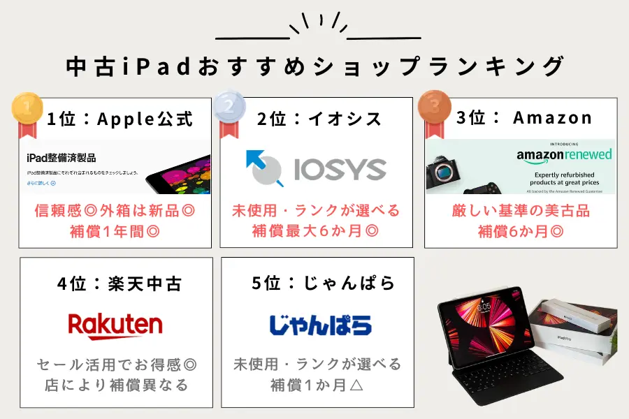 中古iPadhどこで買う?おすすめショップ5つ