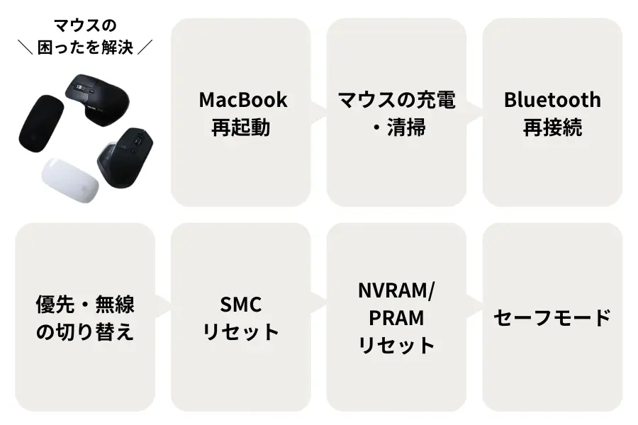 MacBookのマウスが動かない時の解決方法