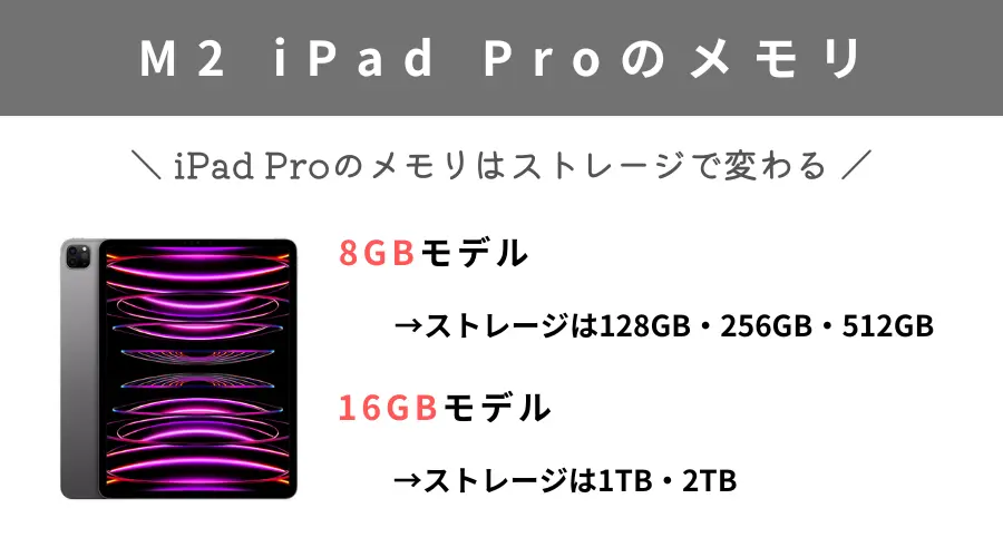 iPadのメモリとストレージの違い