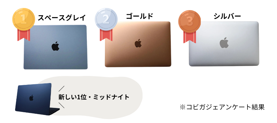 コビガジェアンケート結果: MacBook人気カラーランキング