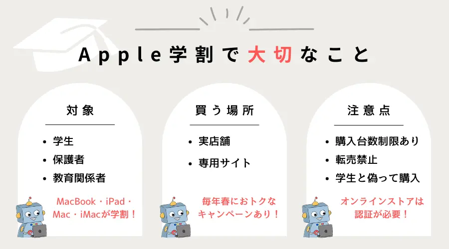 MacBook学割の注意点