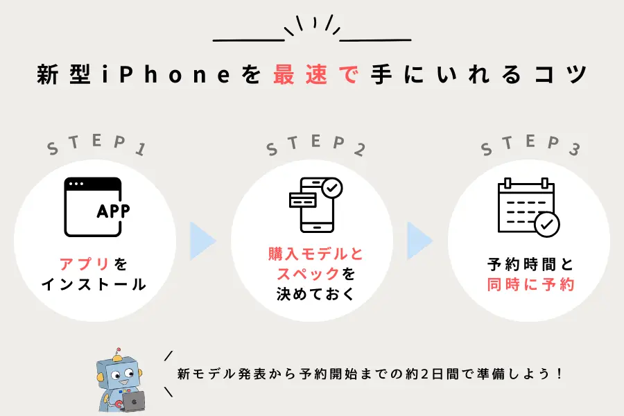 新型iPhoneを最速で手に入れる方法