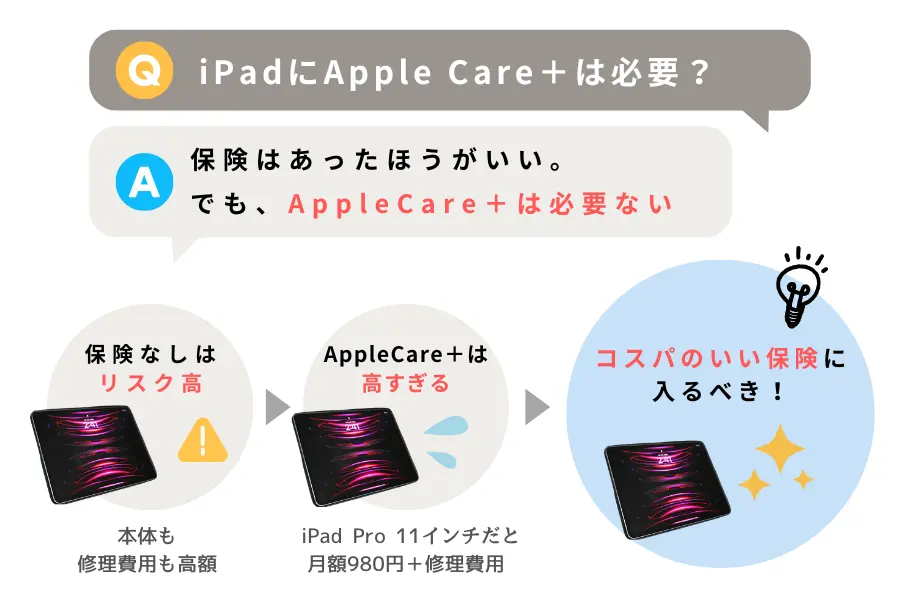 iPadにAppleCare＋は必要かいらないか